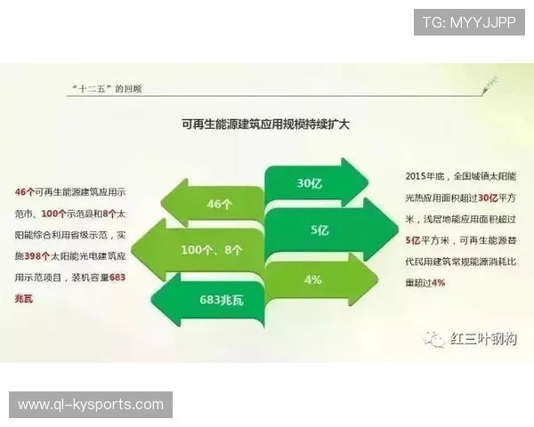 多国推动绿色场馆认证体系,鼓励节能与可再生能源应用 多国推动绿色场馆认证体系,鼓励节能与可再生能源应用